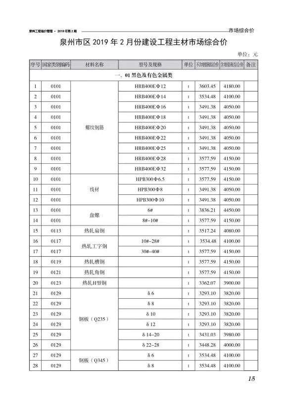 泉州市2019年第2期材料造价信息
