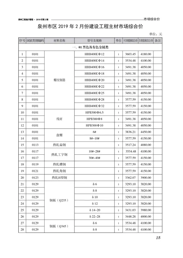 泉州2019年第2期建材结算价