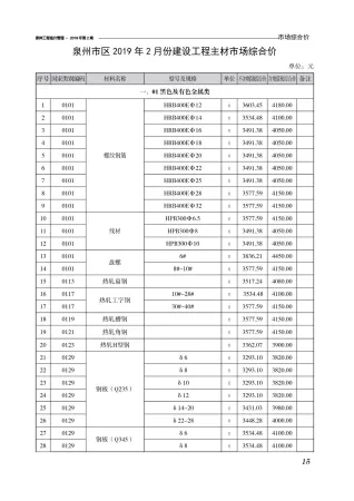 泉州市造价信息2019年2期含义介绍首图(建材价格汇编)