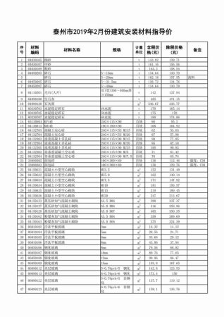 泰州2019年2期造价信息