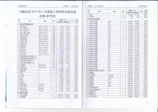 马鞍山2019年第2期工程造价信息价PDF电子版