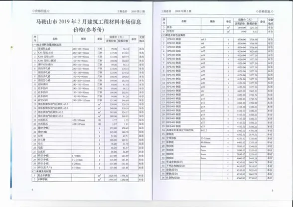 马鞍山市2019年第2期招标造价信息