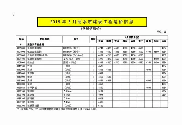 2019年第3期丽水建设工程造价信息
