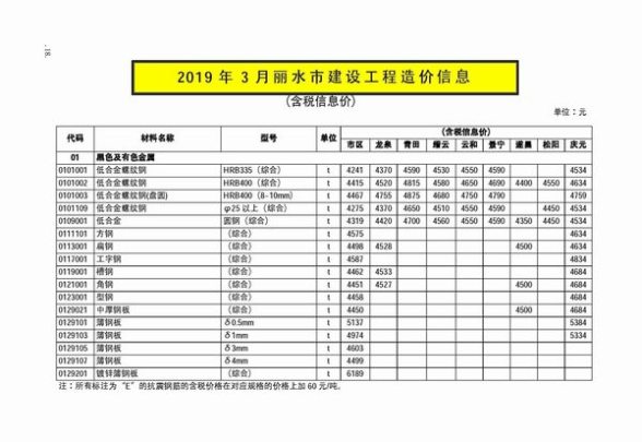 丽水市2019年3期造价材料信息