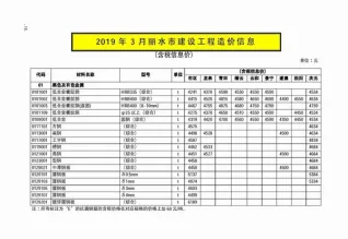 丽水市2019年3期造价信息详解首图(工程材料指导价)
