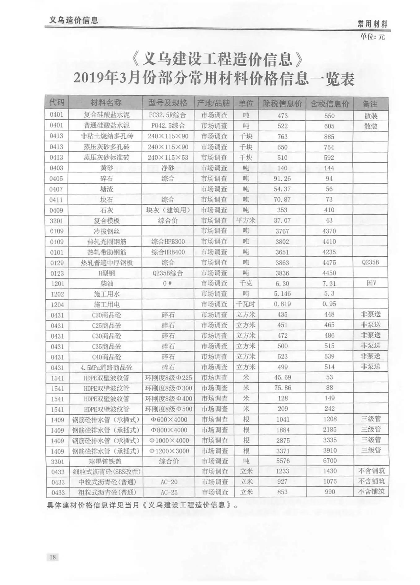 义乌市2019年第3期电子版建设工程造价信息
