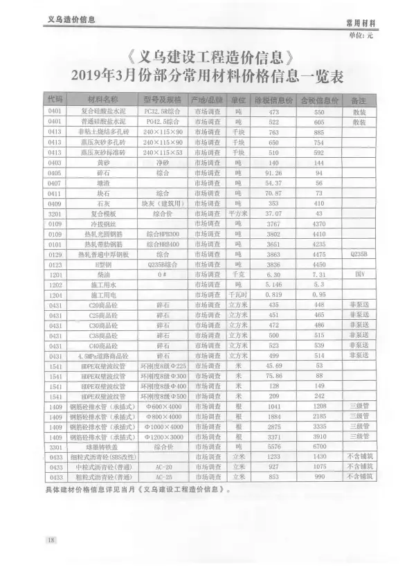 义乌市2019年第3期造价信息