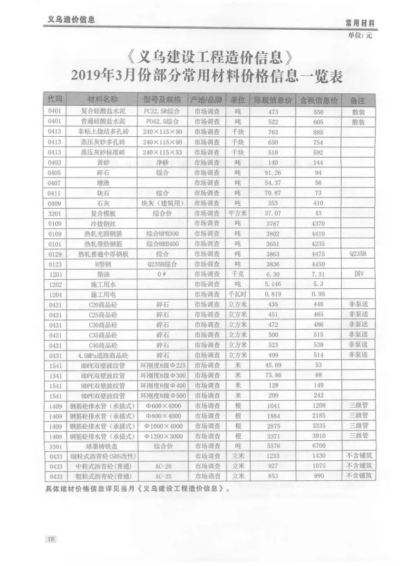 义乌市2019年3月建材造价信息PDF第一页