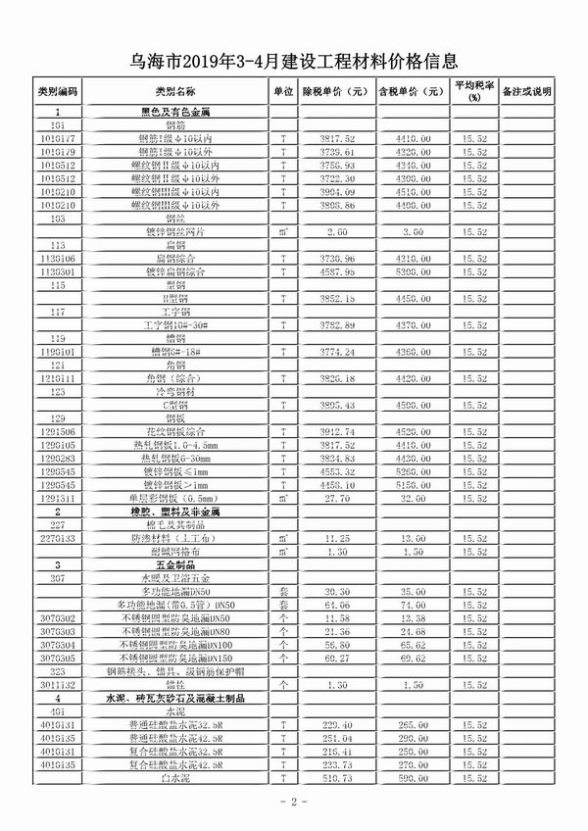 乌海市2019年第3期信息价