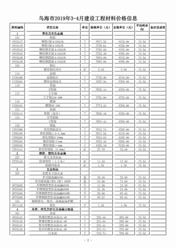 乌海市2019年3月建材造价信息PDF第一页