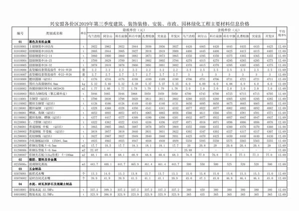 2019年第3期兴安盟建设工程造价信息