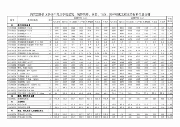 兴安盟市2019年第3期建设造价信息