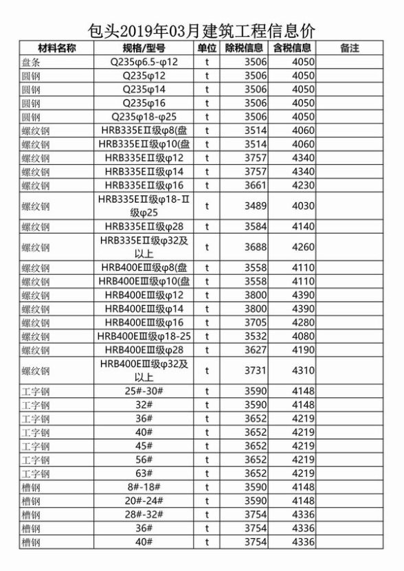 包头市2019年第3期造价信息