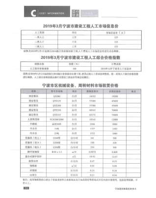 宁波2019年3期造价信息
