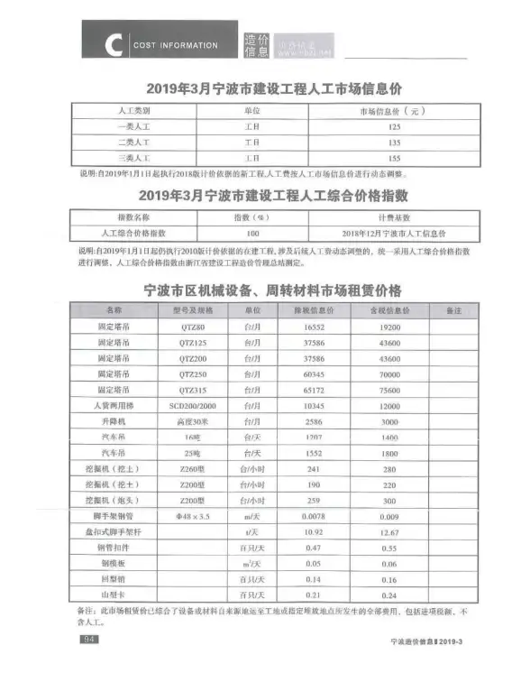 宁波市2019年第3期预算造价信息