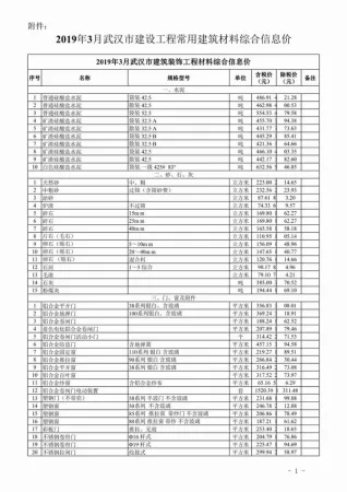 武汉市造价信息2019年3期覆盖面首图(工程材料汇编)