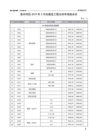 泉州2019年3期造价信息
