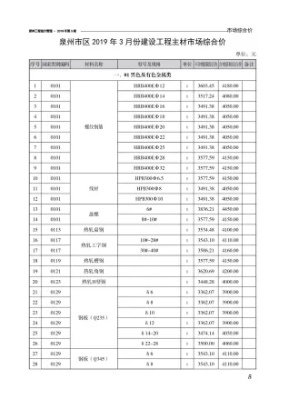 泉州市2019年3月造价信息pdf