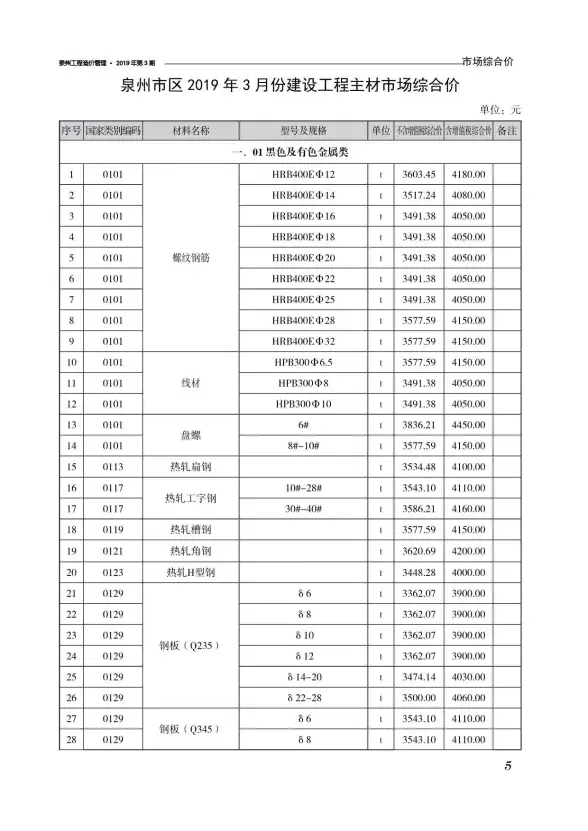 泉州市2019年第3期材料造价信息