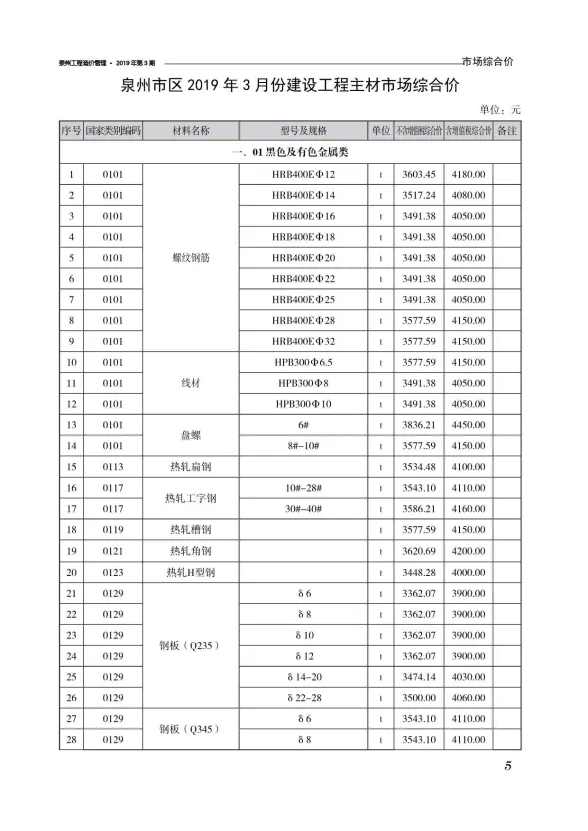 泉州市2019年3月工程信息价PDF第一页