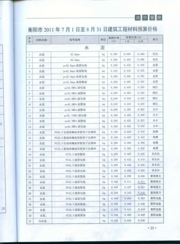 衡阳市2011年第4期建材造价信息