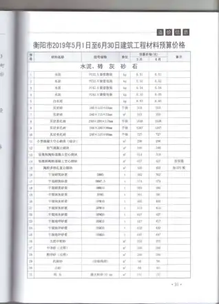 衡阳市2019年第3期电子版工程造价