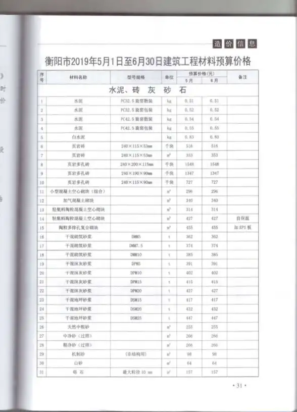 衡阳市2019年第3期建筑造价信息