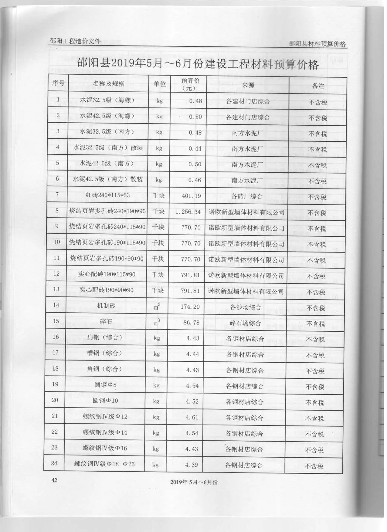 邵阳2019年第3期工程造价文件