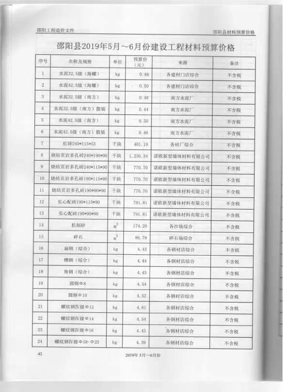 邵阳市2019年第3期材料造价信息
