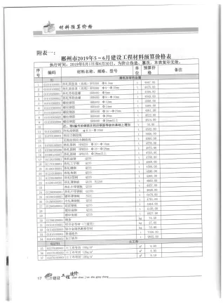 郴州市2019年3期造价信息结构分析首图(工程材料定价参考)