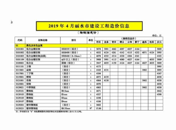 丽水市2019年第4期工程信息价