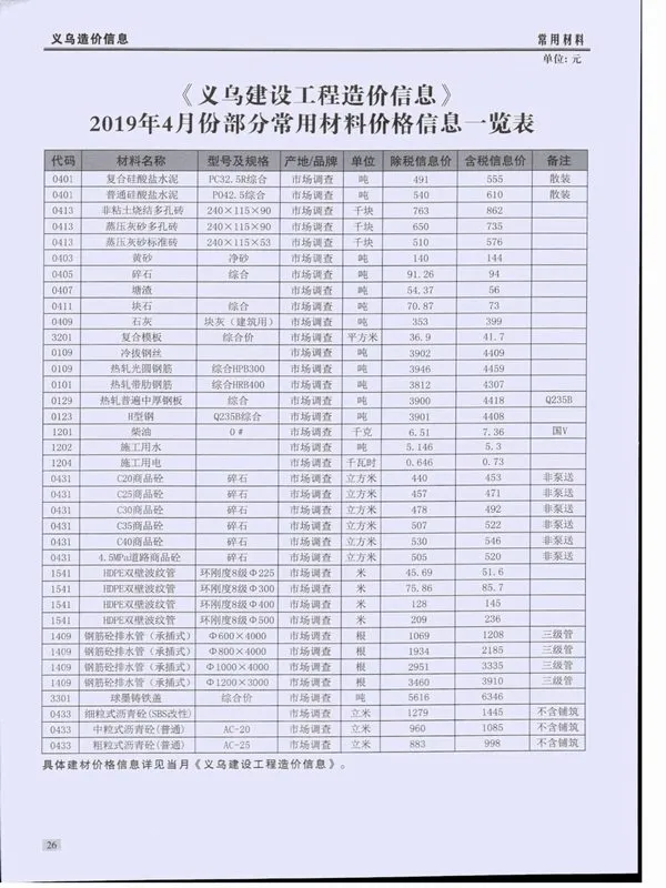 2019年第4期义乌市建设工程造价信息