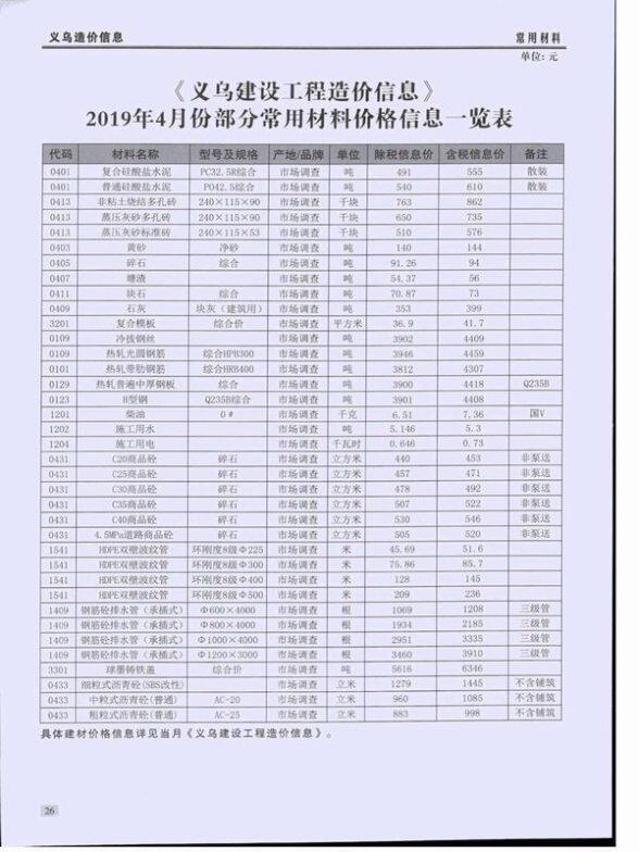 义乌市2019年4月材料价格信息