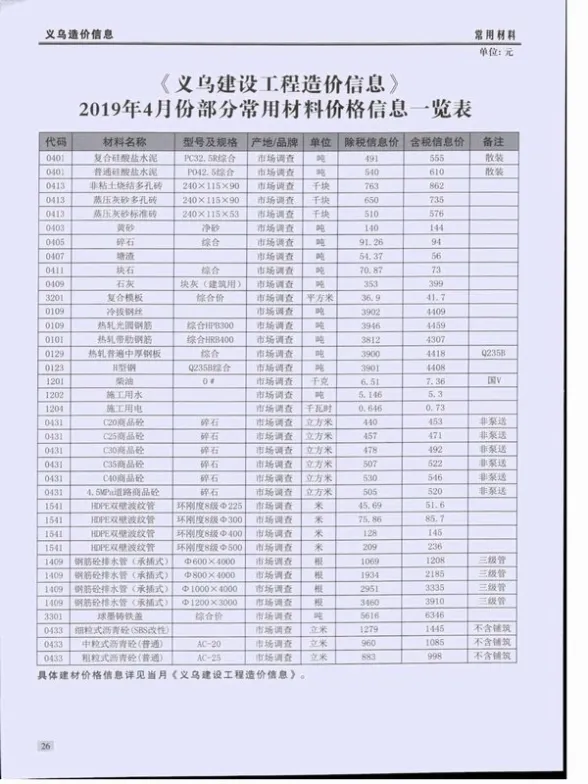义乌市2019年第4期造价信息
