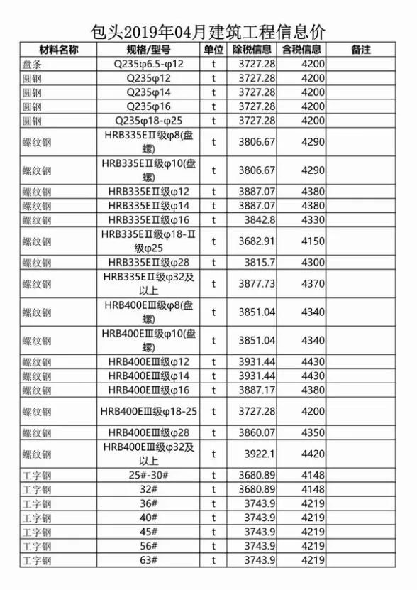 包头市2019年第4期工程造价信息