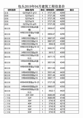 包头市2019年4期造价信息简介首图