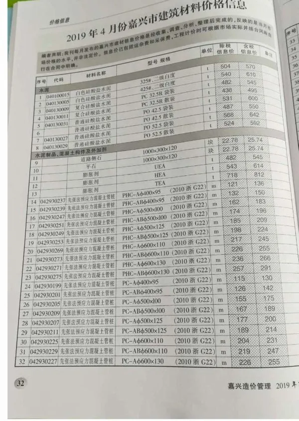 2019年嘉兴市造价管理综合信息
