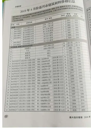 嘉兴市2019年4期造价信息简介首图(工程结算参考价)