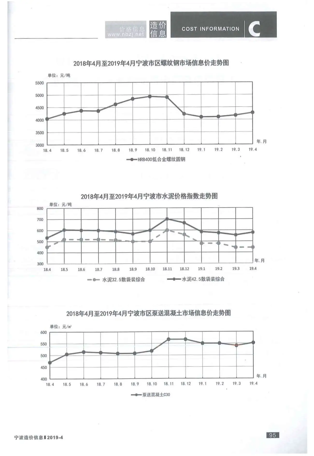 宁波市2019年第4期建设工程造价信息