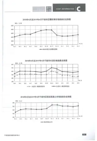 宁波市政府2019年4月造价信息pdf