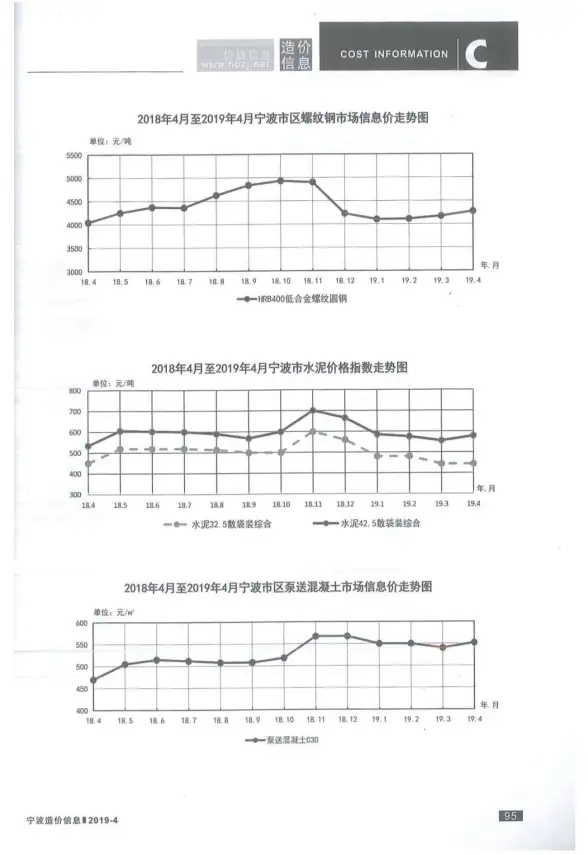 宁波市2019年第4期预算造价信息