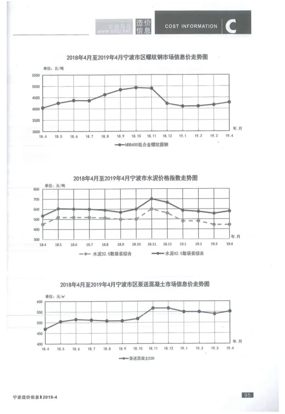 宁波市2019年4月建材造价信息PDF第一页