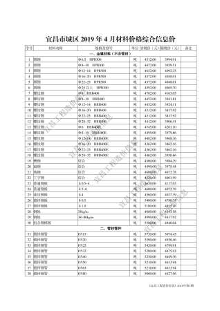 宜昌市2019年第4期造价信息期刊PDF电子版