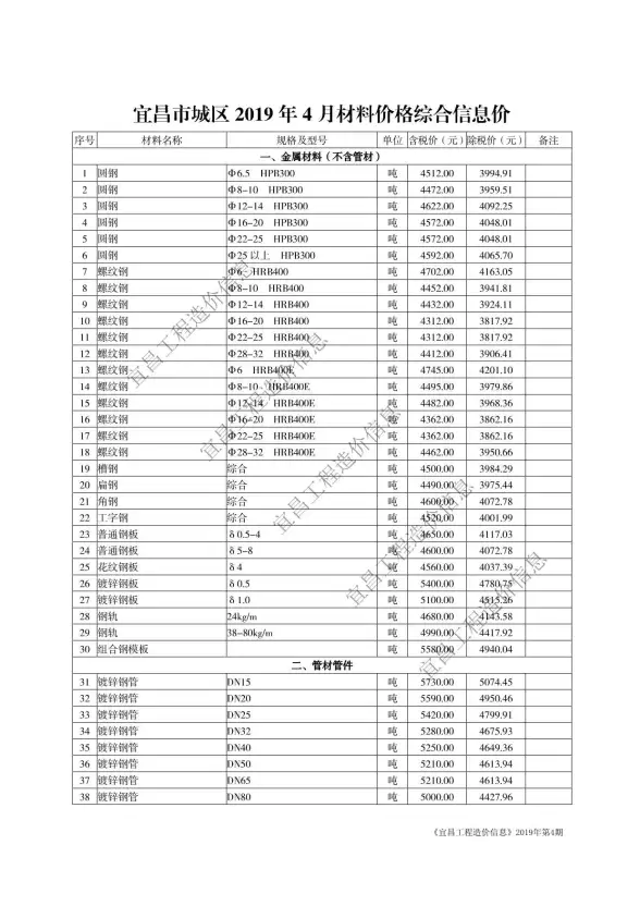 宜昌市2019年第4期工程造价信息