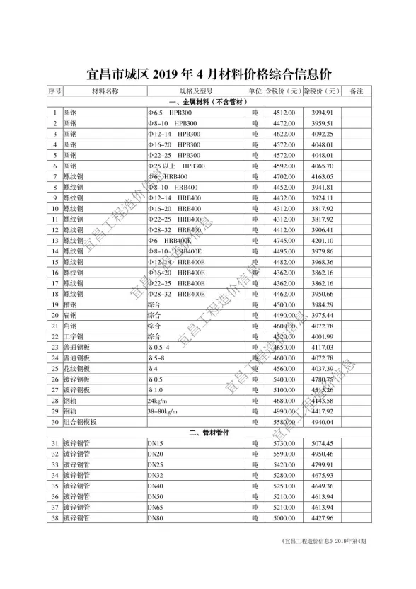 宜昌2019年第4期建材预算价期刊扫描件pdf 宜昌2019年第4期建材预算价