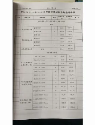 2019年开封园林绿化苗木工程造价信息价第一页