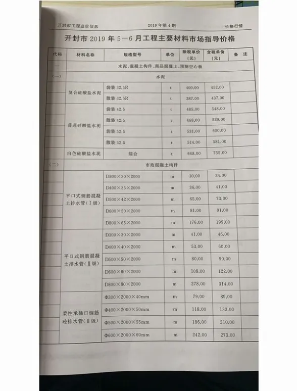开封市2019年第4期建筑造价信息