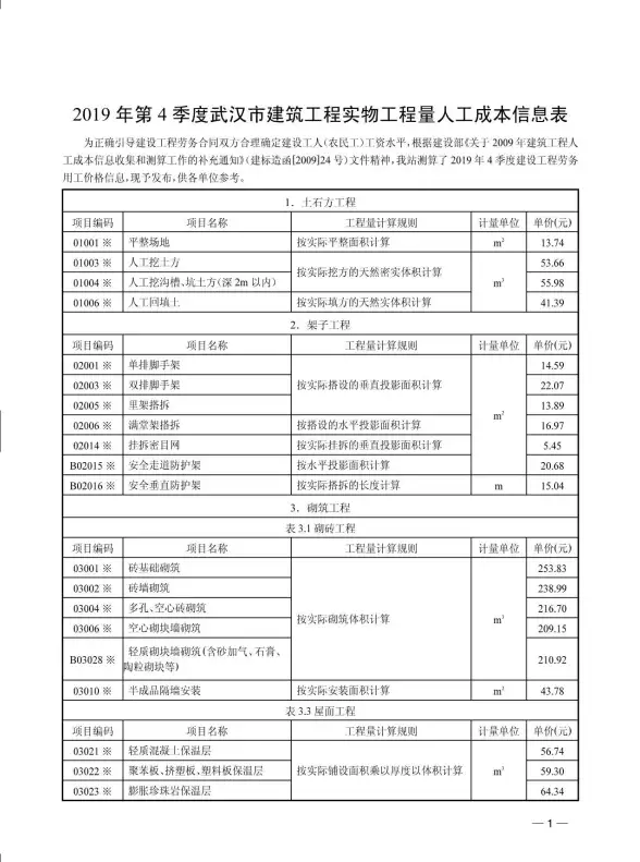 2019年4期武汉人工工程造价信息