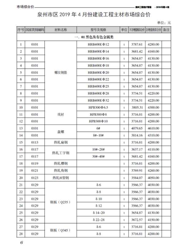 泉州市2019年4期材料造价信息