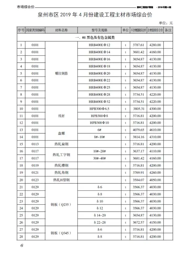 泉州市2019年第4期材料造价信息